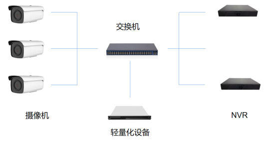 视频轻量化解决方案