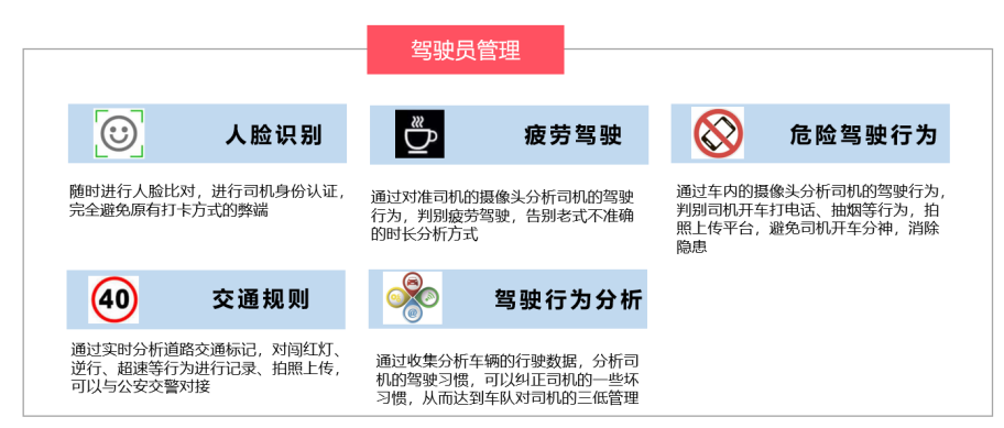 智慧渣土车管理平台