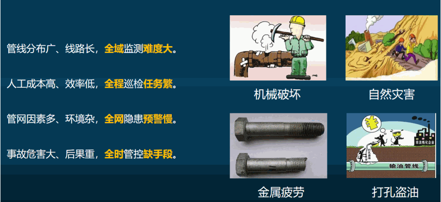 油气管道地面信号中继无人机巡检