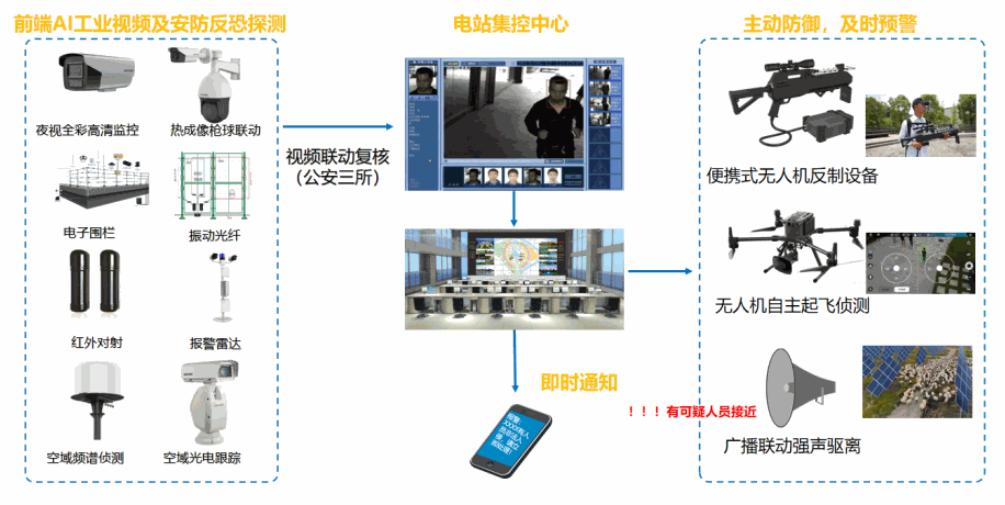 基于AI的生产安全管控系统