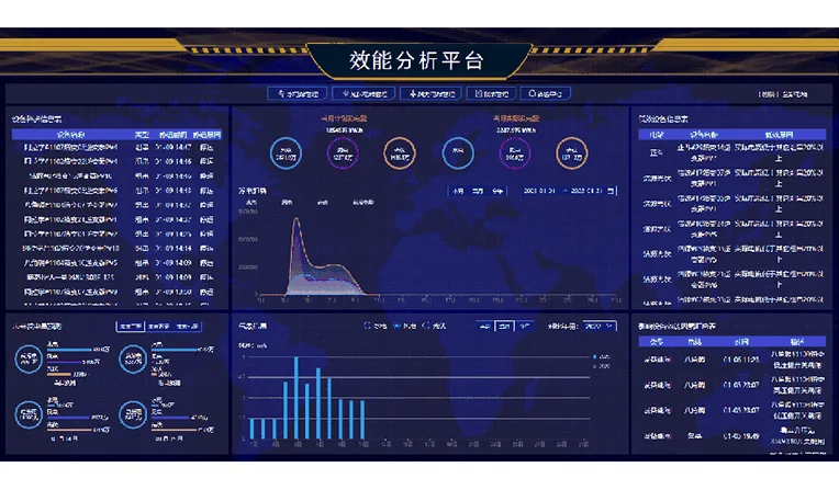 智慧效能分析系统