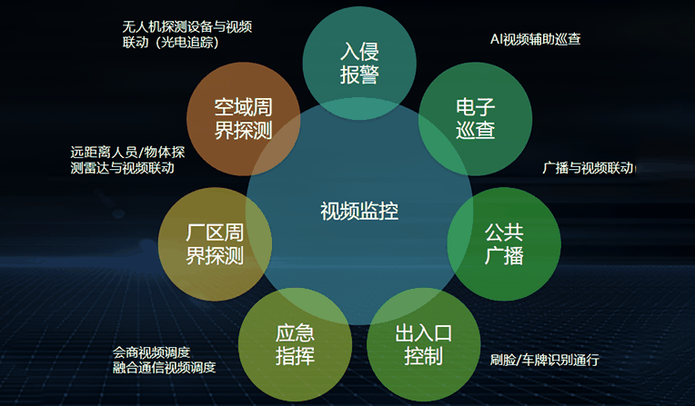 AI安全生产管控平台